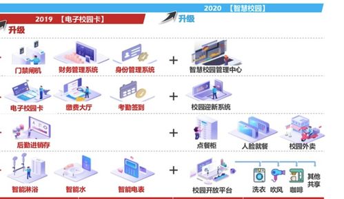 團餐巨頭拆分新戰略 禧云聚焦校園信息化，掘金萬億市場新藍海