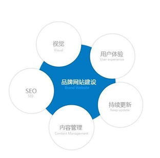 株洲網(wǎng)絡(luò)公司如何通過專業(yè)網(wǎng)站策劃與市場營銷，打造高效營銷型網(wǎng)站