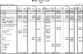 廈門國貿集團股份2007年度市場營銷策略總結與展望