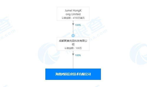 聚美優品布局海南新公司，業務版圖再添人力資源與營銷動力