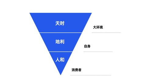 2021年策劃人必備的42個營銷模型 從策略到執行的實戰指南